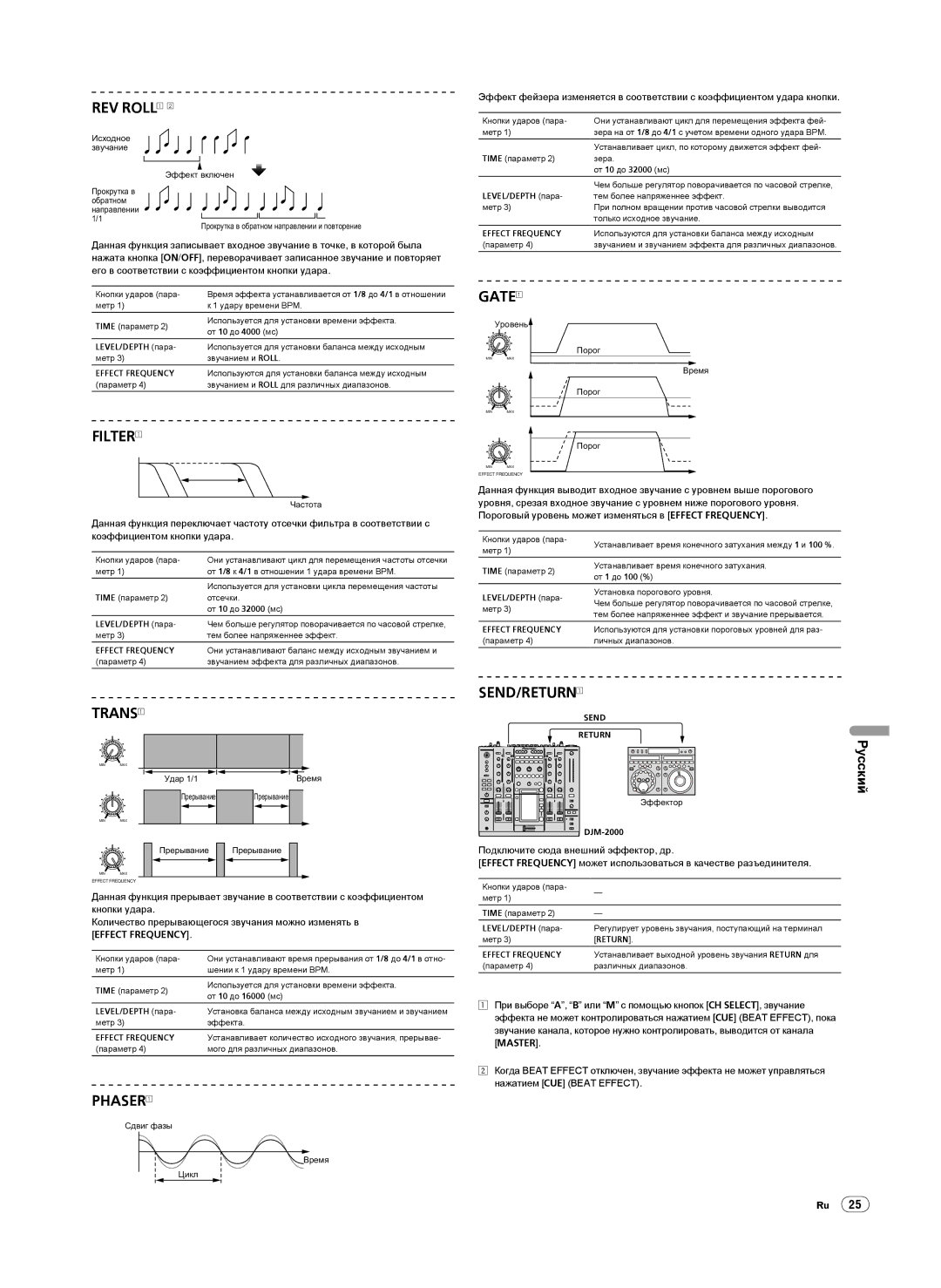 Pioneer DJM-2000 operating instructions Русский Эффектор 