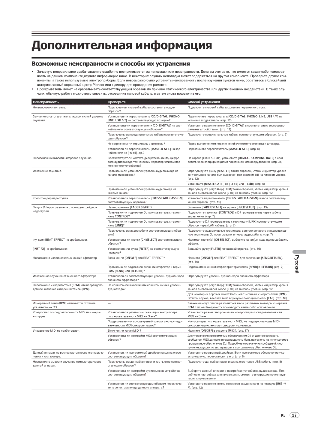 Pioneer DJM-2000 operating instructions Дополнительная информация, Неисправность Проверьте Способ устранения 