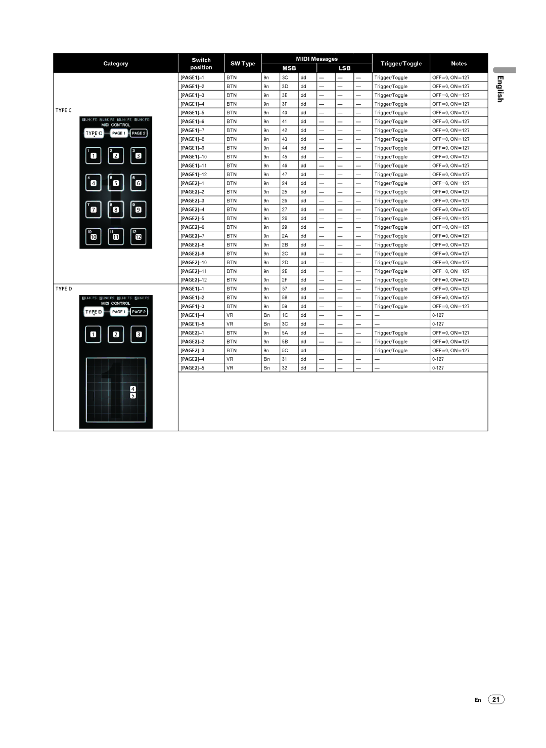 Pioneer DJM-2000 operating instructions Type C, Type D 