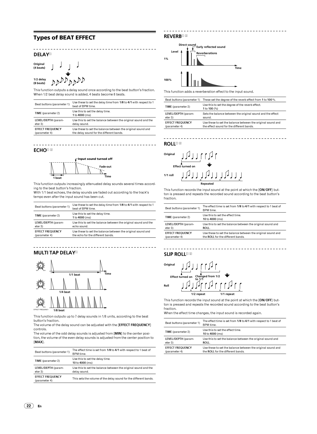 Pioneer DJM-2000 operating instructions Types of Beat Effect, 22 En, Effect Frequency 