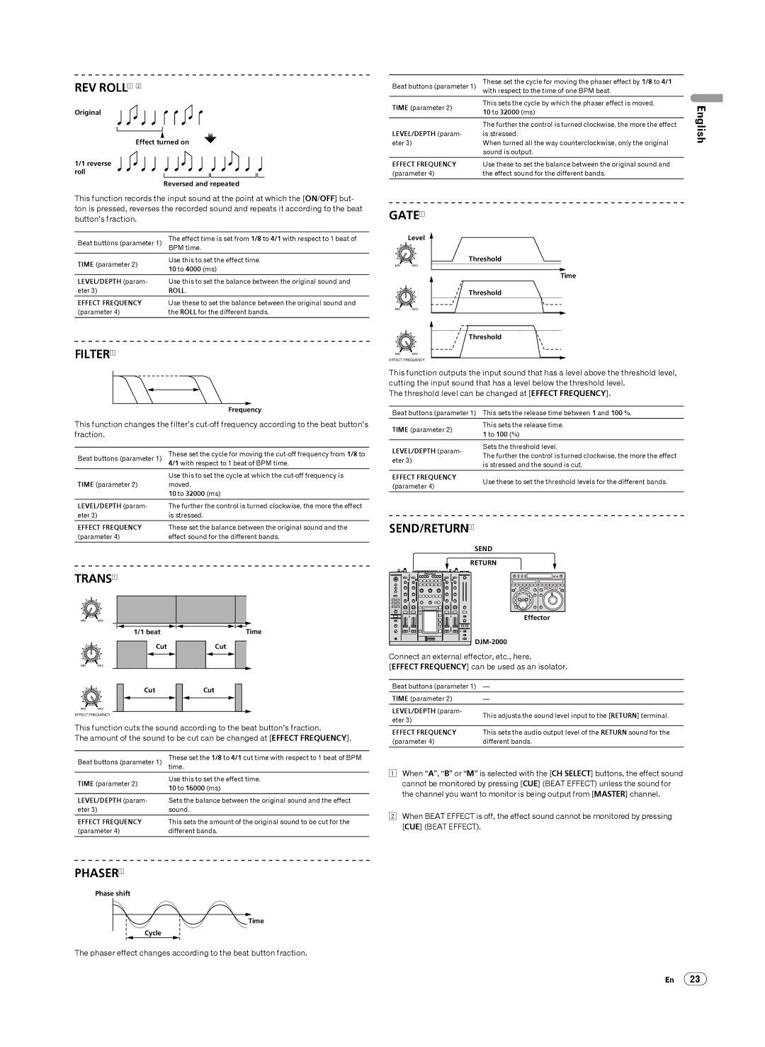 Pioneer DJM-2000 operating instructions REV ROLL1, Send Return 