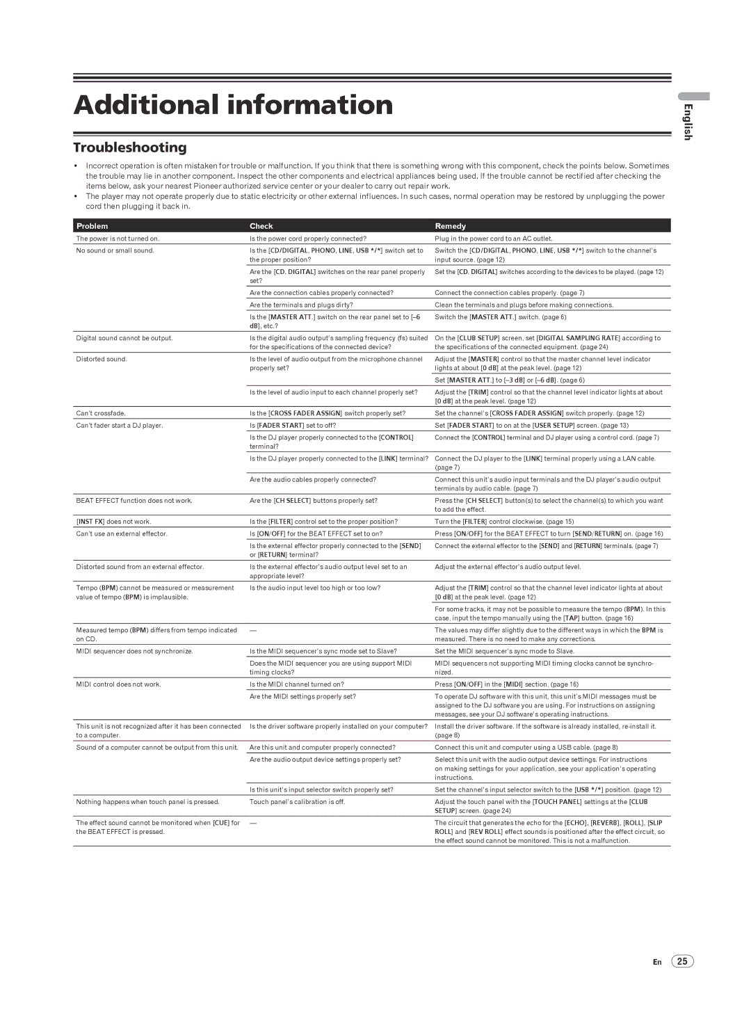 Pioneer DJM-2000 operating instructions Additional information, Troubleshooting, Problem Check Remedy 