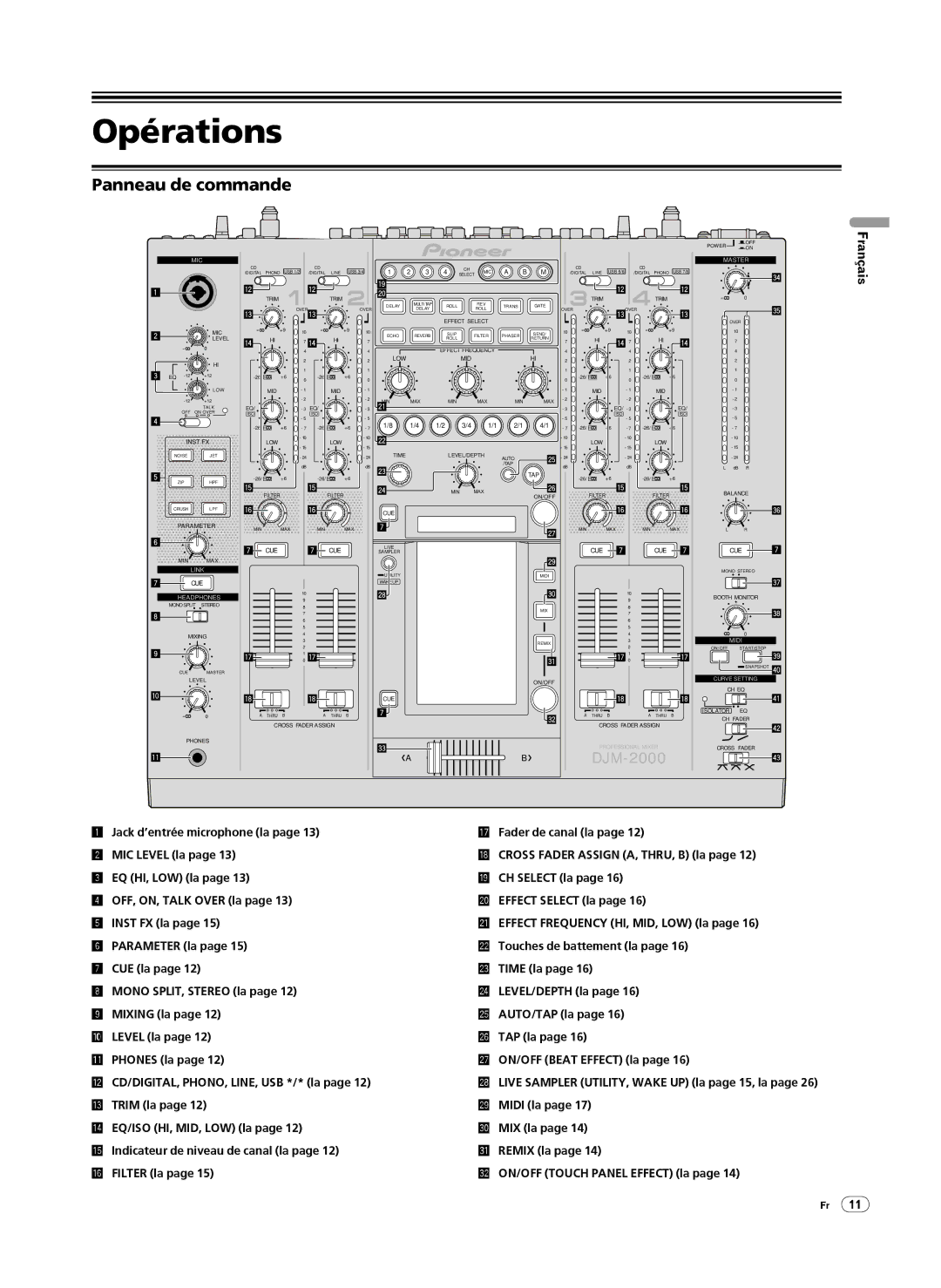 Pioneer DJM-2000 operating instructions Opérations, Panneau de commande 