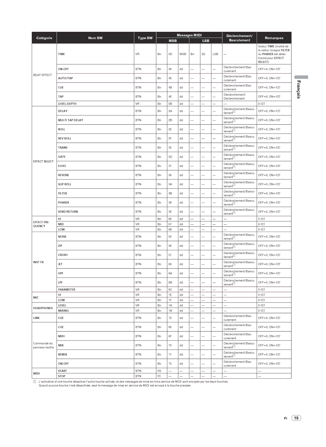 Pioneer DJM-2000 operating instructions Time, Select ON/OFF 