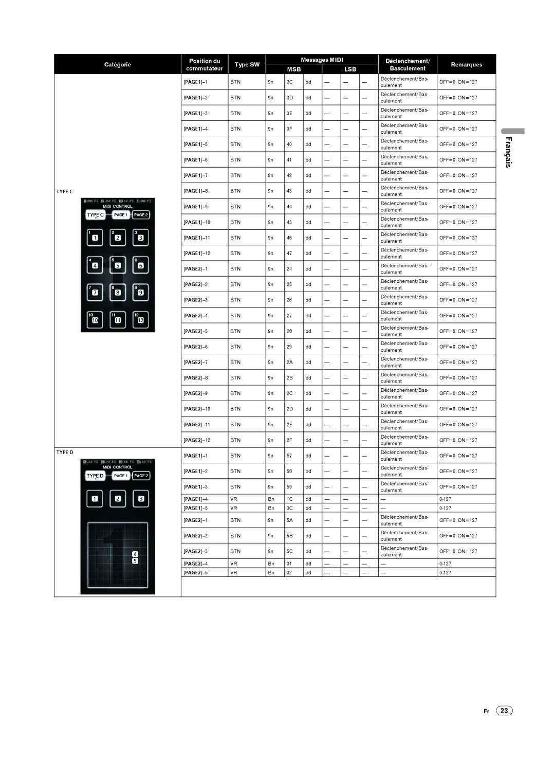 Pioneer DJM-2000 operating instructions Déclenchement/Bas OFF=0, ON=127 Culement PAGE1-12 