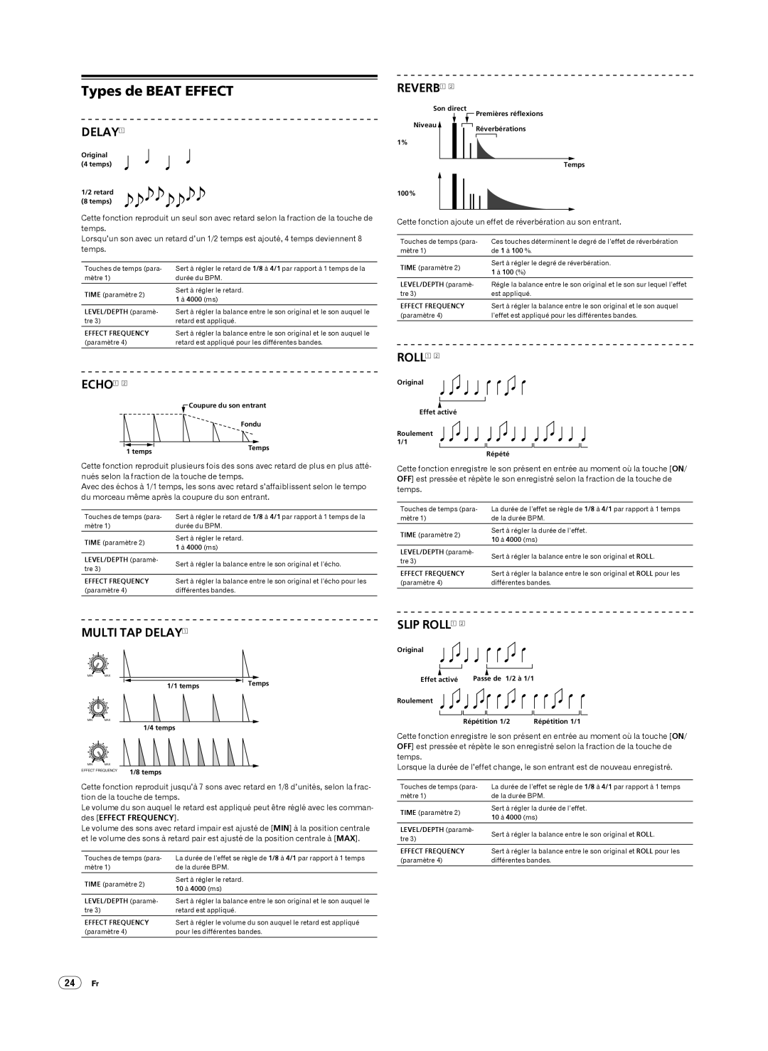 Pioneer DJM-2000 operating instructions Types de Beat Effect, 24 Fr 