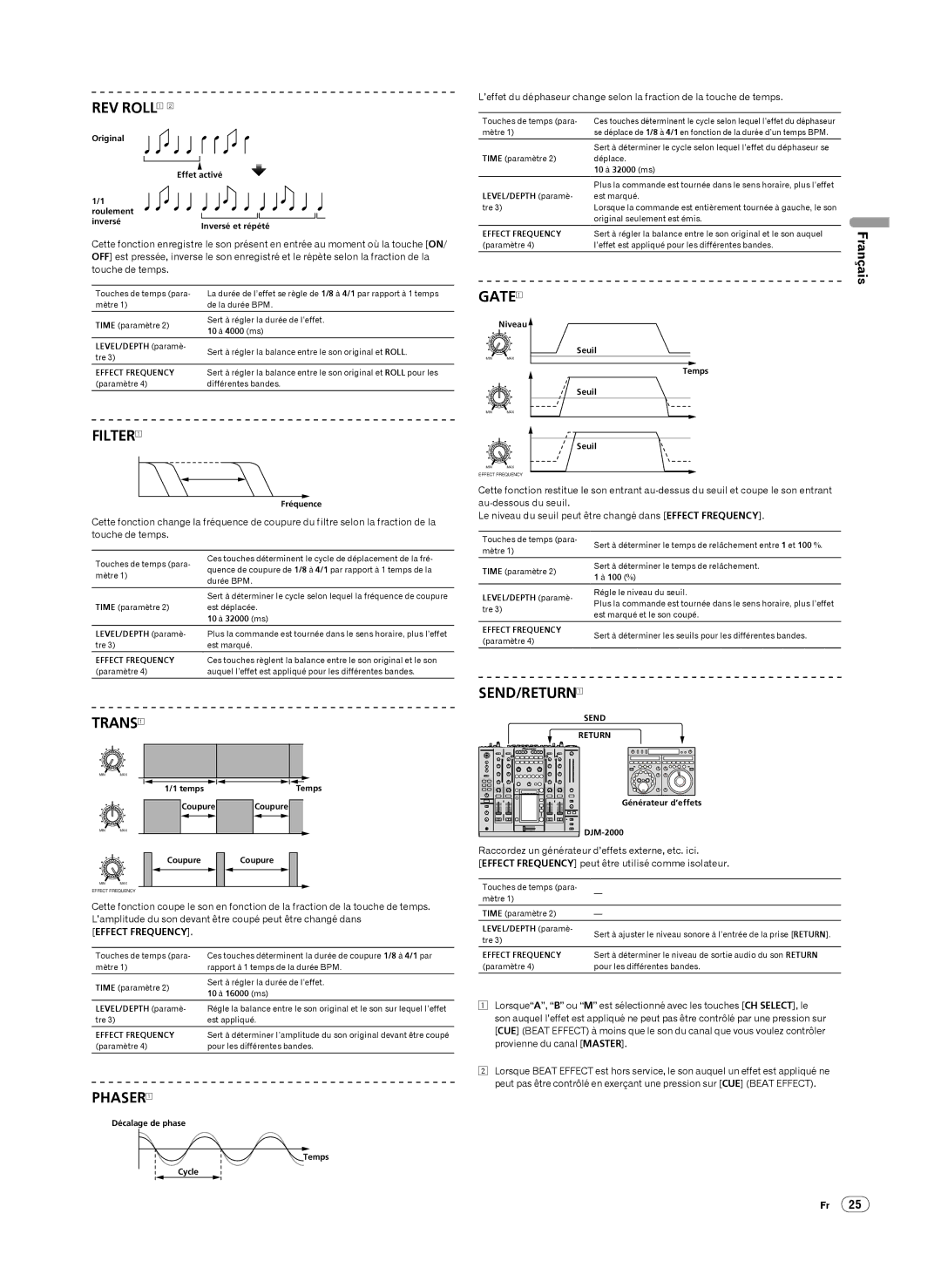 Pioneer DJM-2000 operating instructions Effect Frequency 