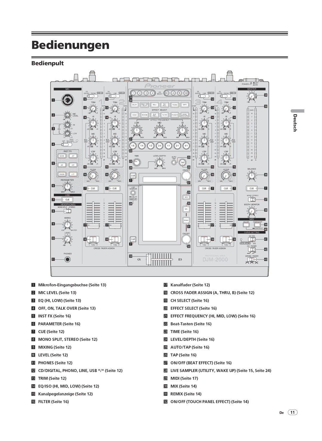 Pioneer DJM-2000 operating instructions Bedienungen, Bedienpult 