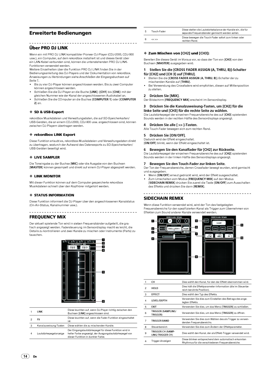 Pioneer DJM-2000 operating instructions Erweiterte Bedienungen, Über PRO DJ Link 