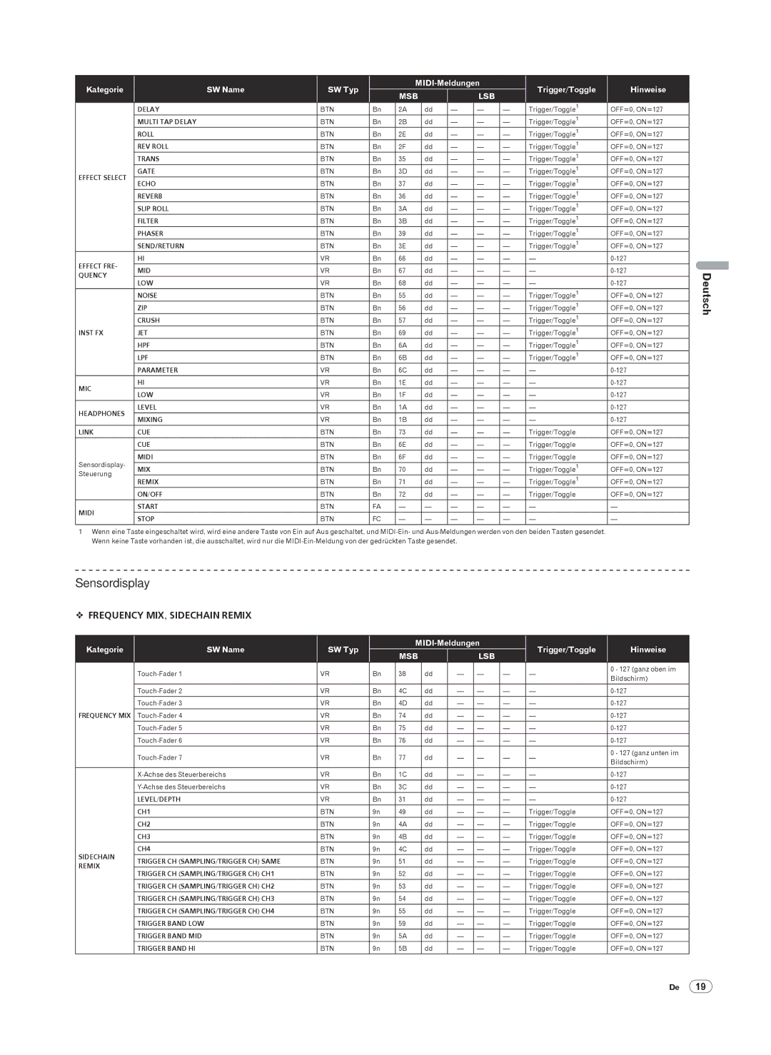 Pioneer DJM-2000 operating instructions Sensordisplay, Delay 