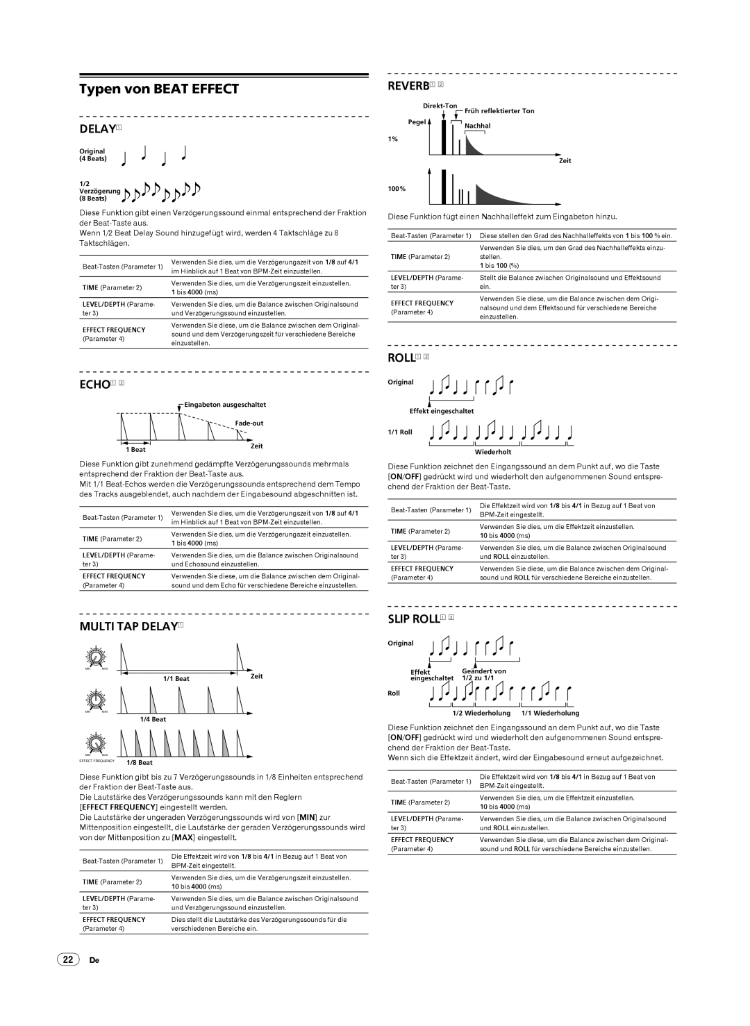 Pioneer DJM-2000 operating instructions Typen von Beat Effect, 22 De 