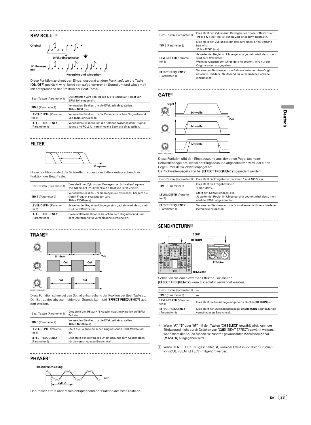 Pioneer DJM-2000 operating instructions Der Schwellenpegel kann bei Effect Frequency geändert werden 