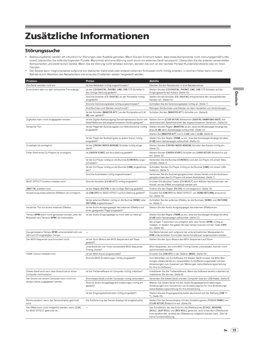 Pioneer DJM-2000 operating instructions Zusätzliche Informationen, Störungssuche, Problem Prüfen Abhilfe 