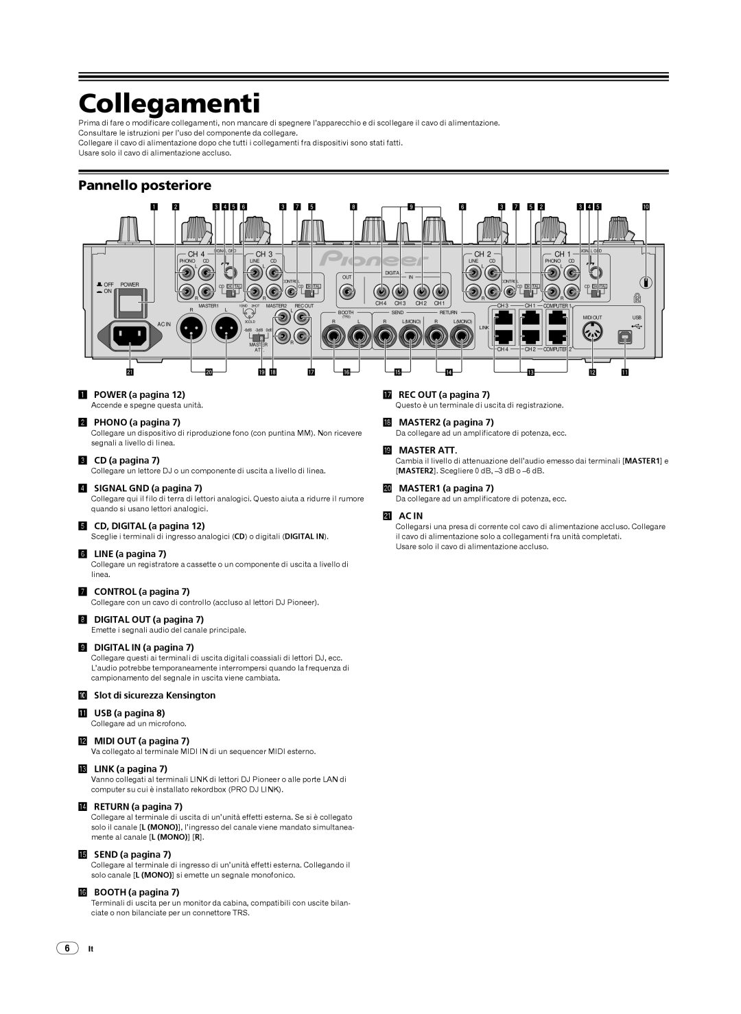 Pioneer DJM-2000 operating instructions Collegamenti, Pannello posteriore 