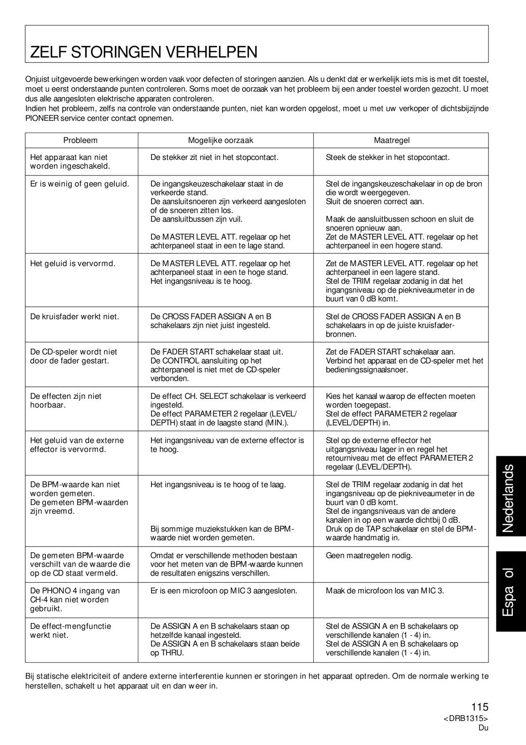 Pioneer DJM-3000 operating instructions Zelf Storingen Verhelpen, Probleem Mogelijke oorzaak Maatregel 