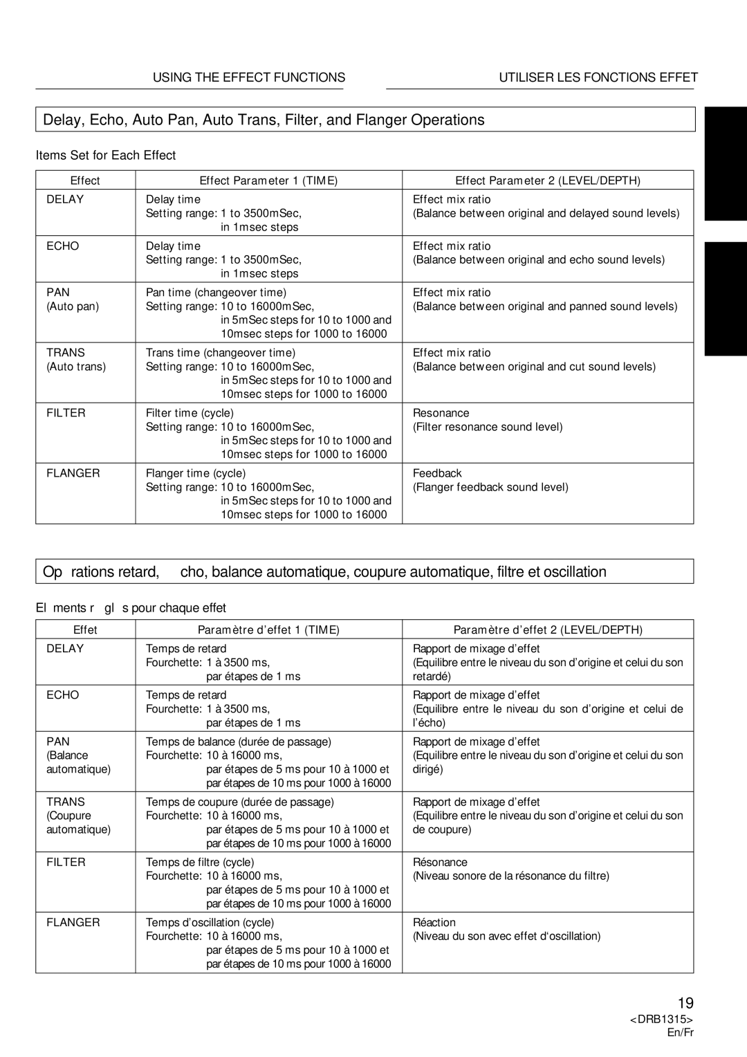 Pioneer DJM-3000 operating instructions Items Set for Each Effect, Eléments réglés pour chaque effet 