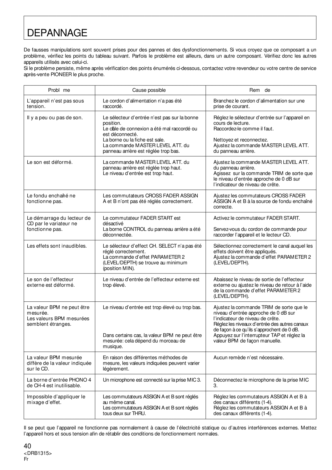 Pioneer DJM-3000 operating instructions Depannage, Problème Cause possible Remède 