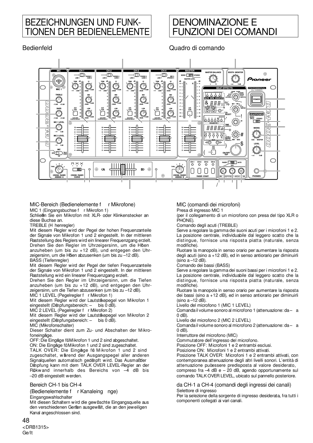 Pioneer DJM-3000 Bedienfeld Quadro di comando, Bereich CH-1 bis CH-4 Bedienelemente für Kanaleingänge 