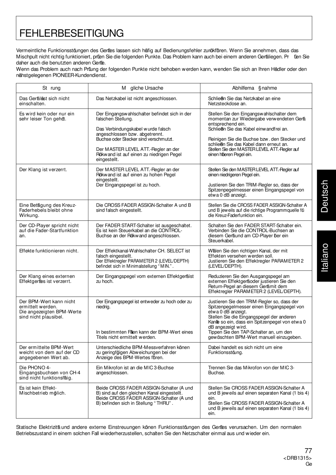 Pioneer DJM-3000 operating instructions Fehlerbeseitigung, Störung Mögliche Ursache Abhilfemaßnahme, DRB1315 Ge 