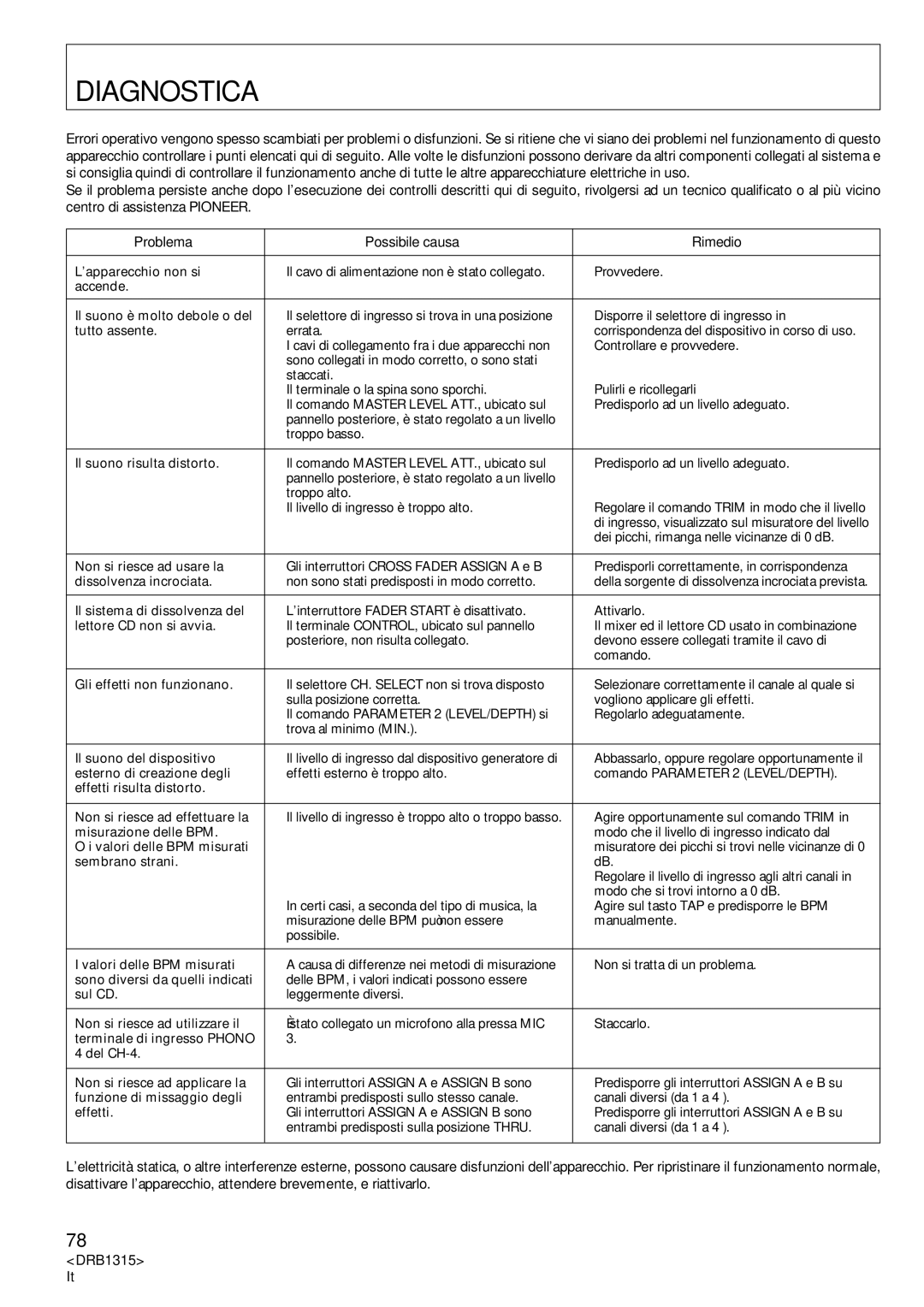 Pioneer DJM-3000 operating instructions Diagnostica, Problema Possibile causa Rimedio 