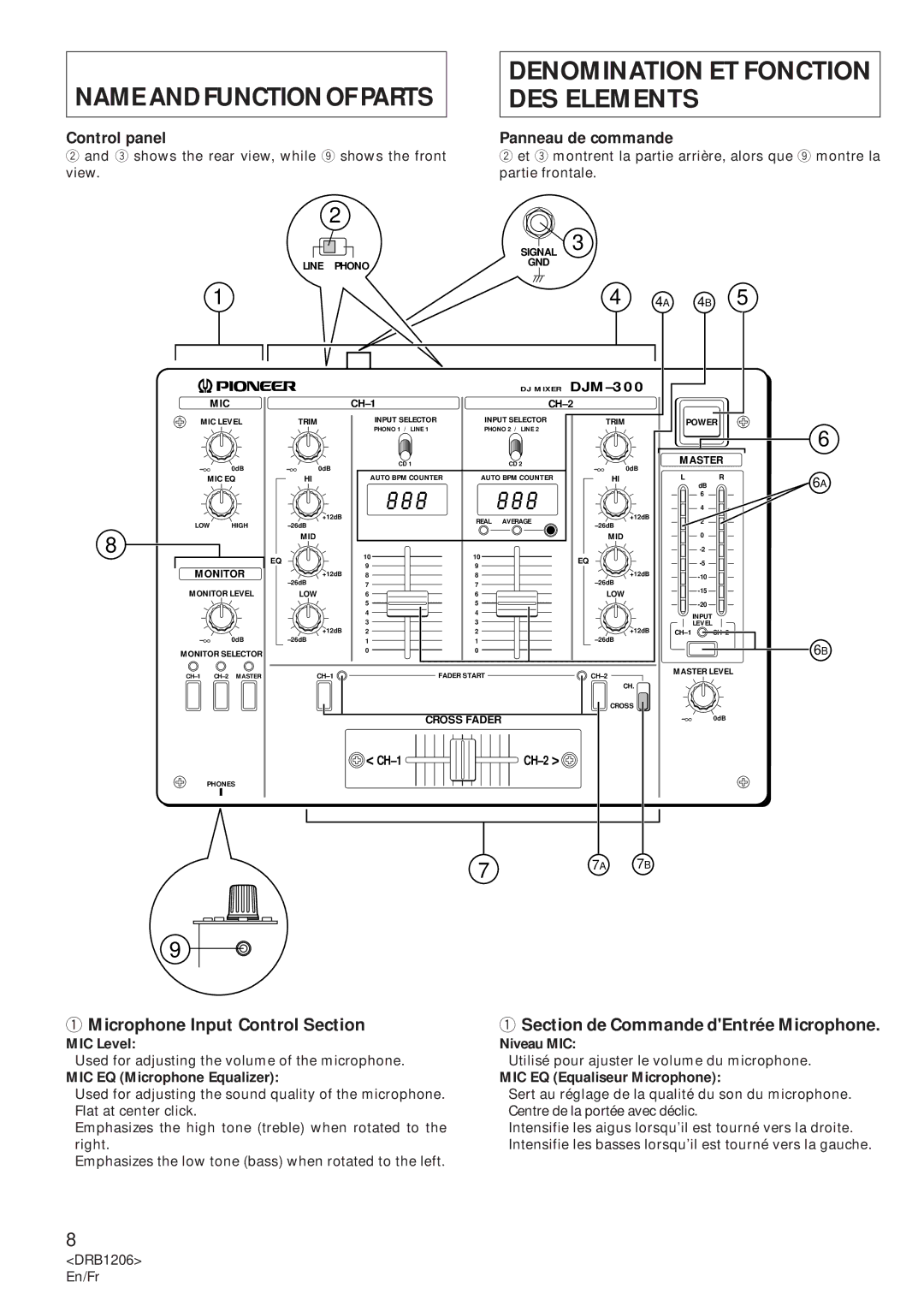 Pioneer DJM-300S Name and Function of Parts, Denomination ET Fonction DES Elements, Microphone Input Control Section 