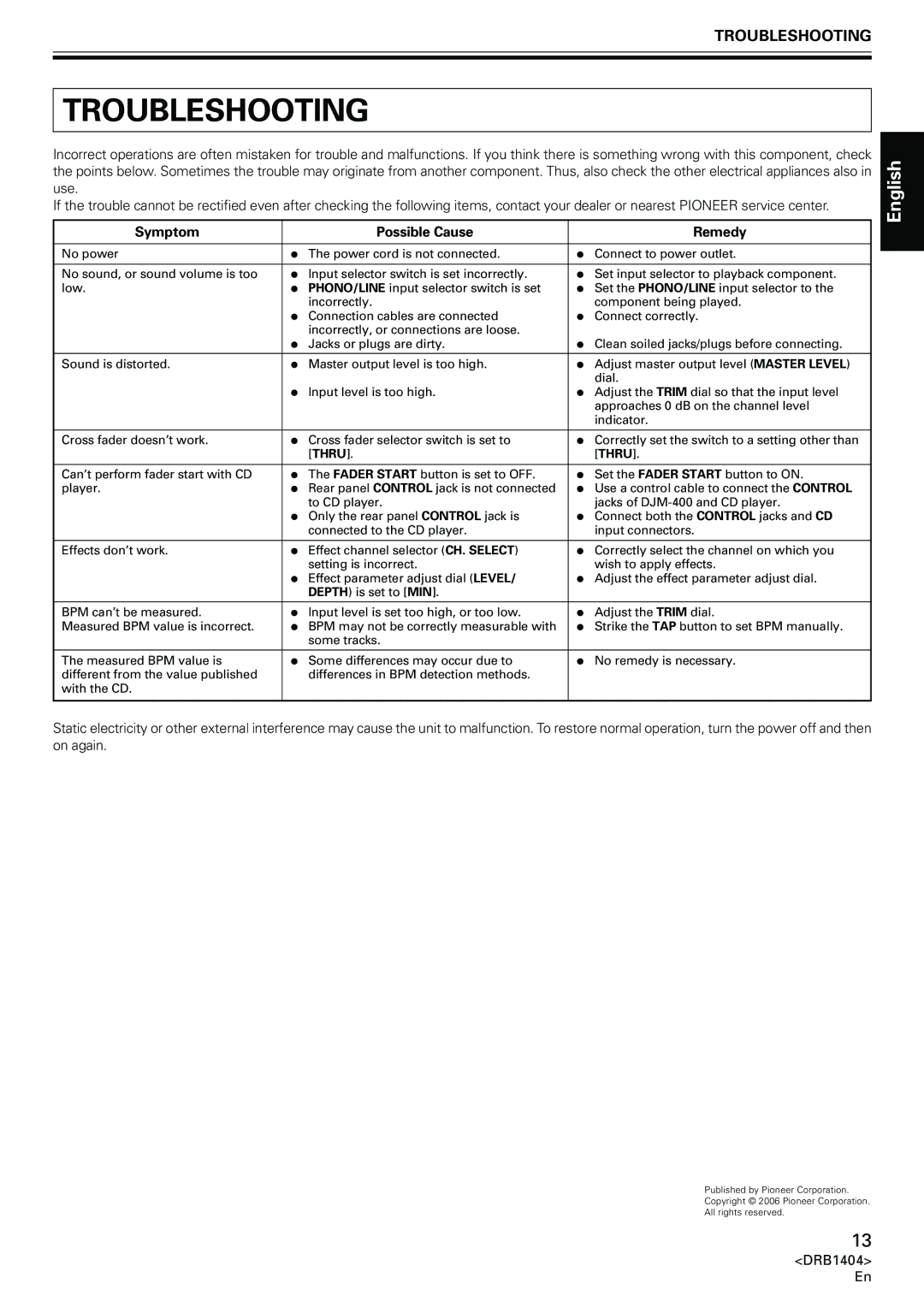 Pioneer DJM-400 operating instructions Troubleshooting, Symptom Possible Cause Remedy, Thru 