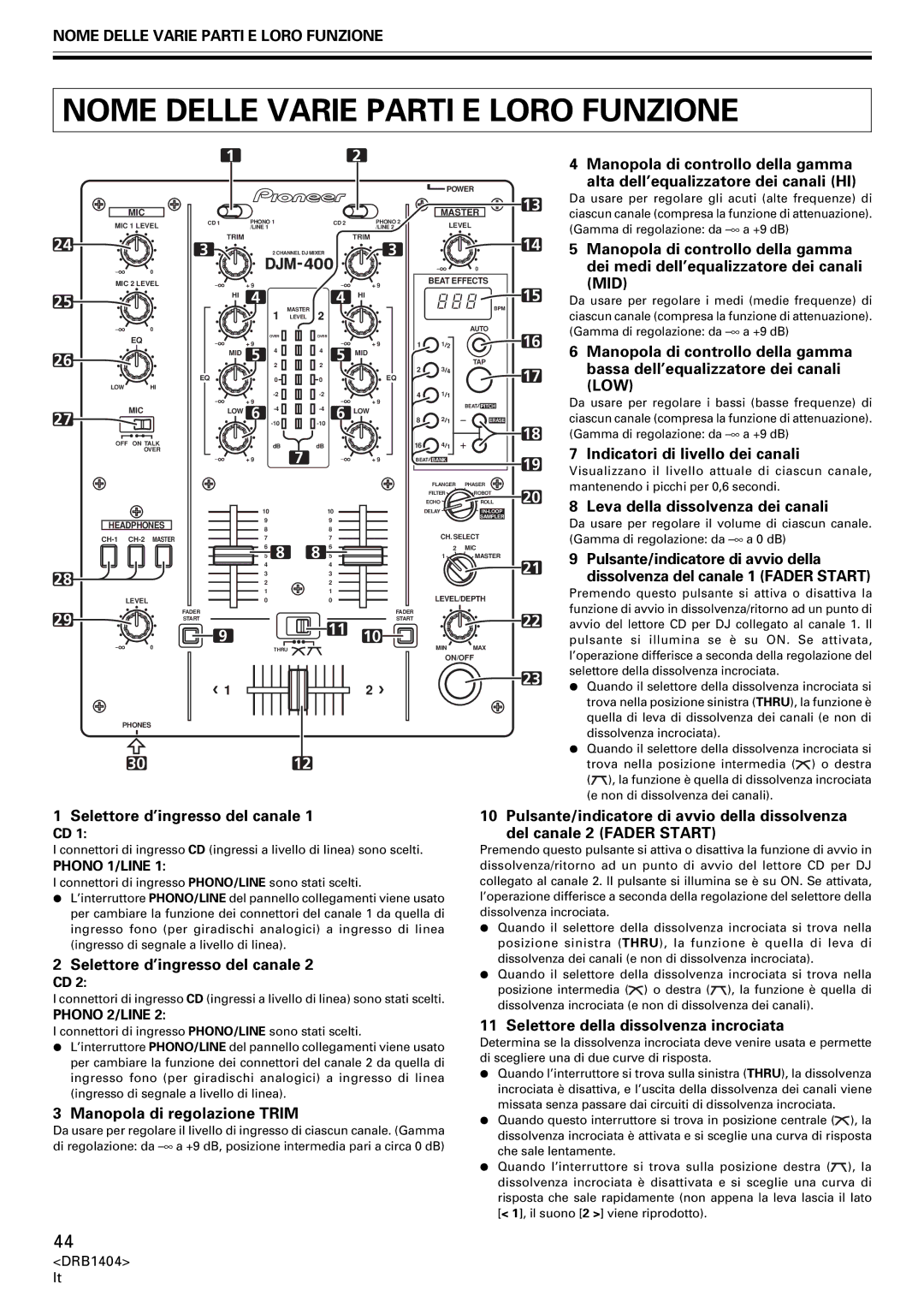 Pioneer DJM-400 Nome Delle Varie Parti E Loro Funzione, Selettore d’ingresso del canale, Manopola di regolazione Trim 