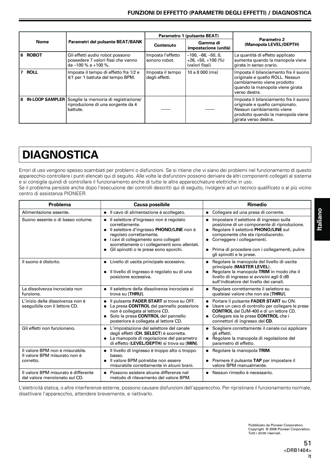 Pioneer DJM-400 Funzioni DI Effetto Parametri Degli Effetti / Diagnostica, Problema Causa possibile Rimedio 