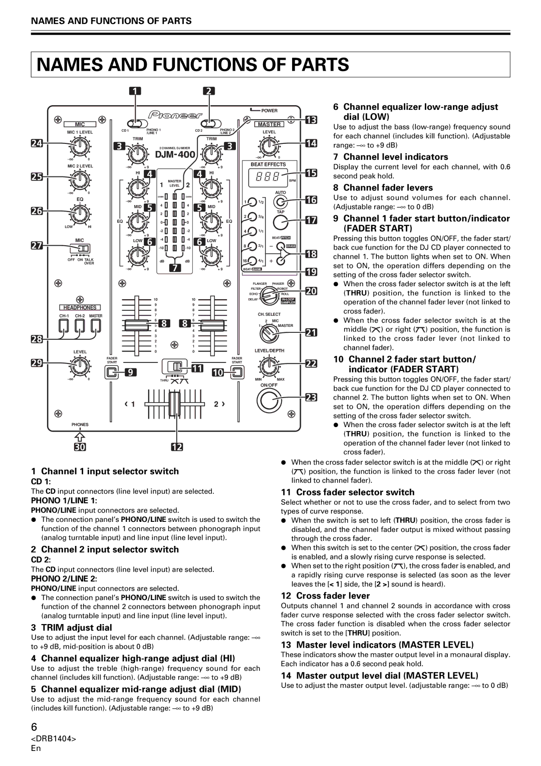 Pioneer DJM-400 operating instructions Names and Functions of Parts, Fader Start 