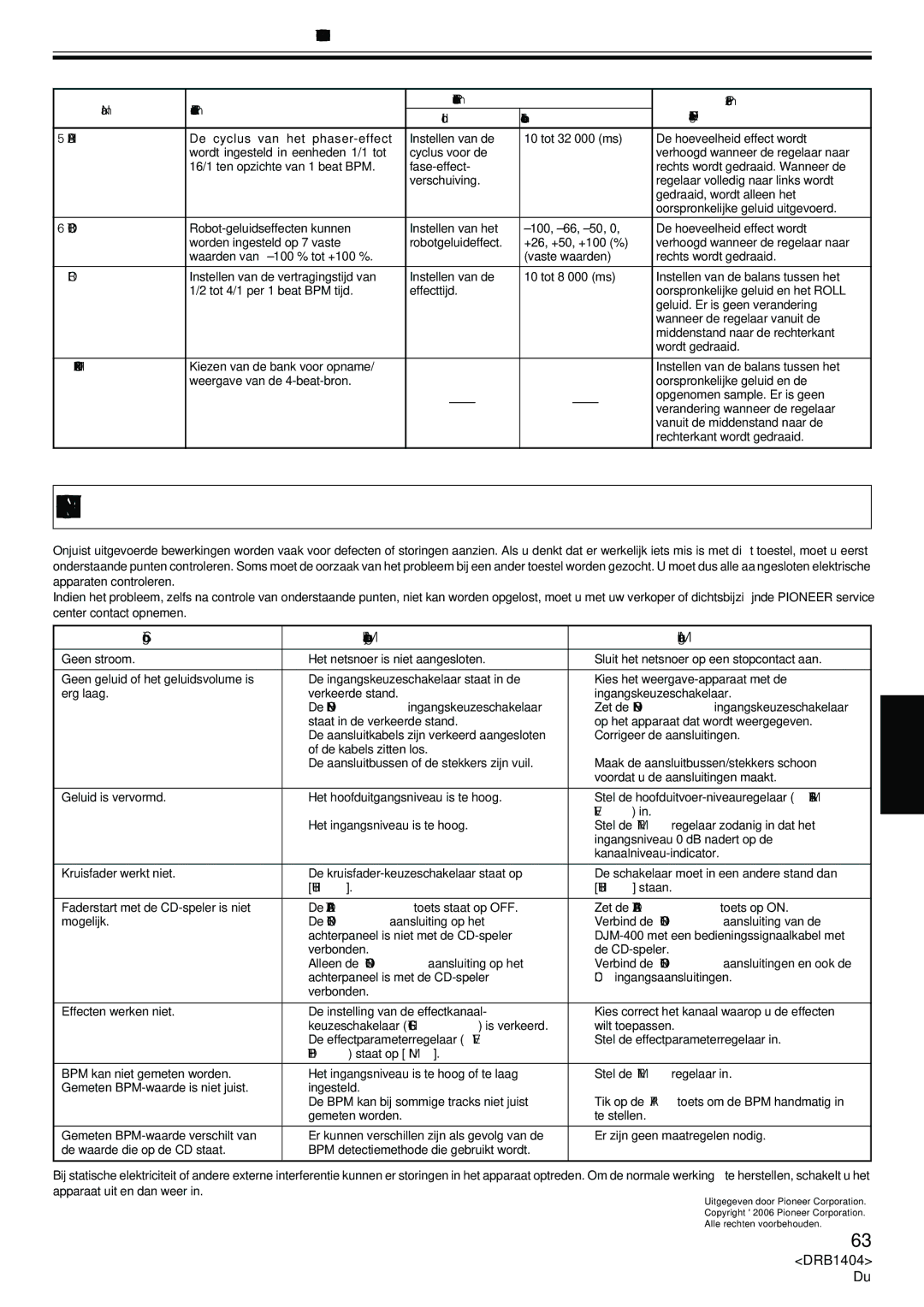 Pioneer DJM-400 Effectfuncties Effectparameters / Verhelpen VAN Storingen, Storing Mogelijke oorzaak Maatregelen 