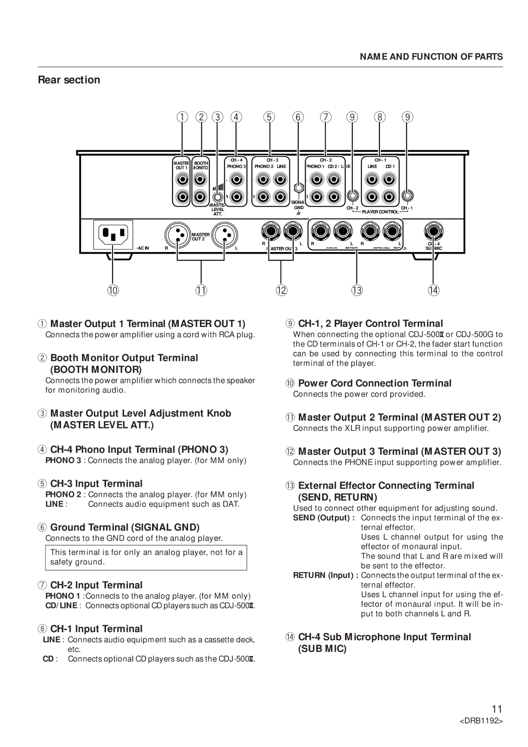 Pioneer DJM-500 operating instructions Rear section 