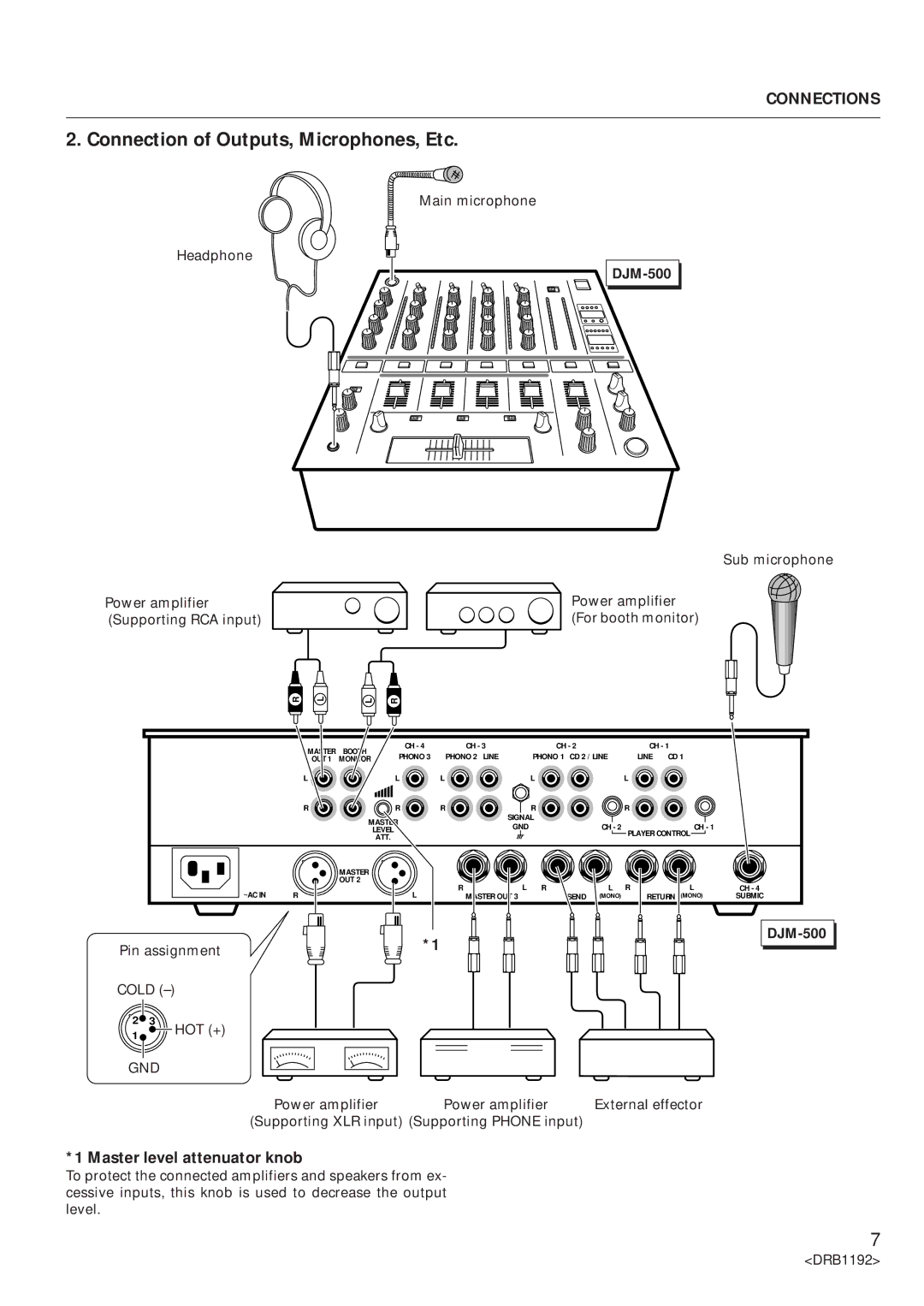 Pioneer DJM-500 operating instructions Connection of Outputs, Microphones, Etc, Master level attenuator knob 