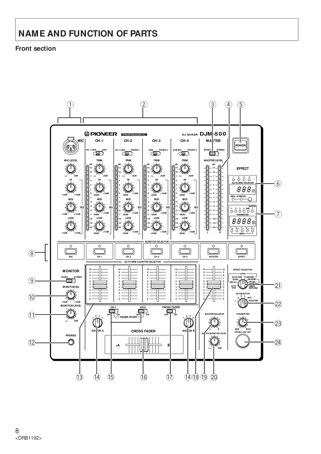 Pioneer DJM-500 operating instructions Name and Function of Parts, Front section 