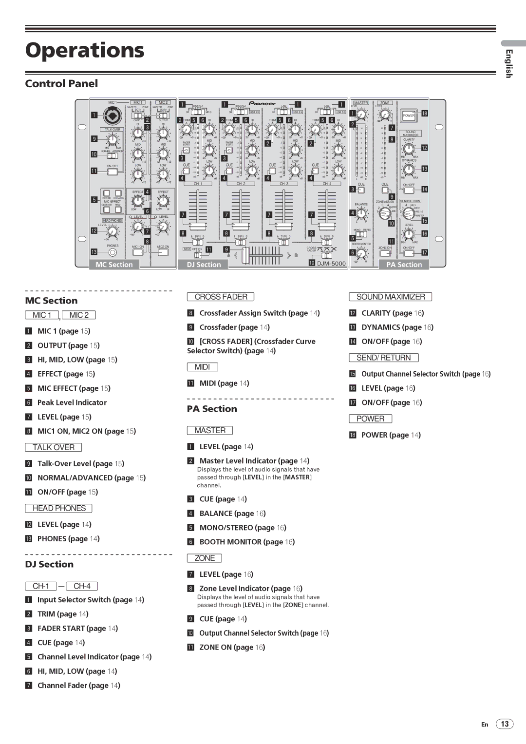 Pioneer DJM-5000 operating instructions Operations, Control Panel 