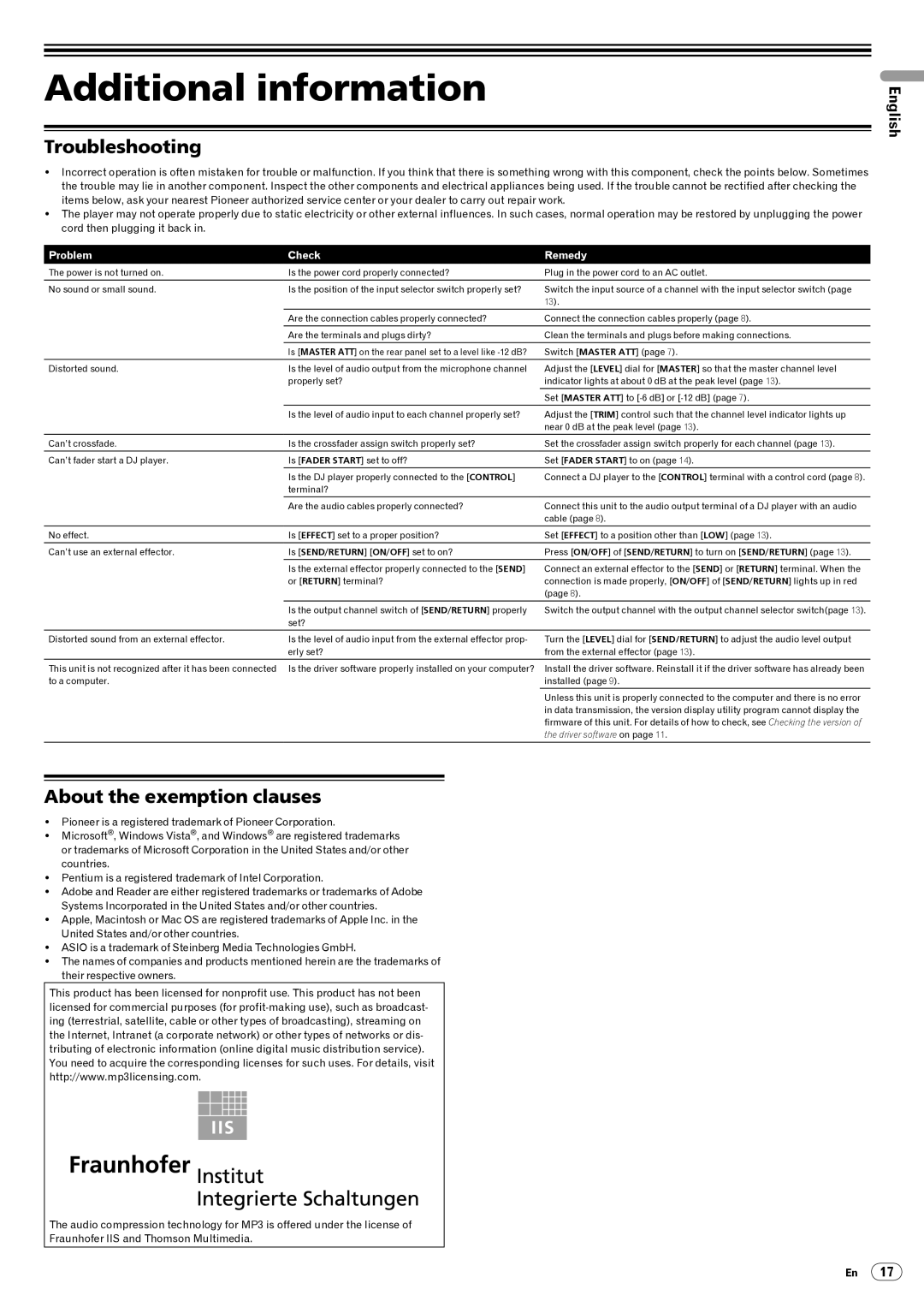 Pioneer DJM-5000 operating instructions Additional information, Troubleshooting, About the exemption clauses 