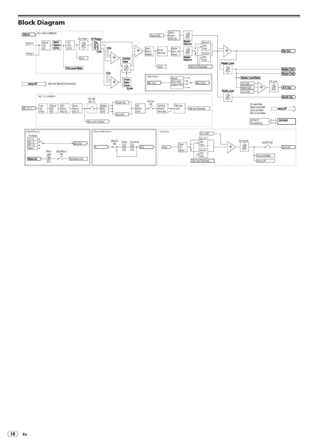 Pioneer DJM-5000 operating instructions Block Diagram, Cue 