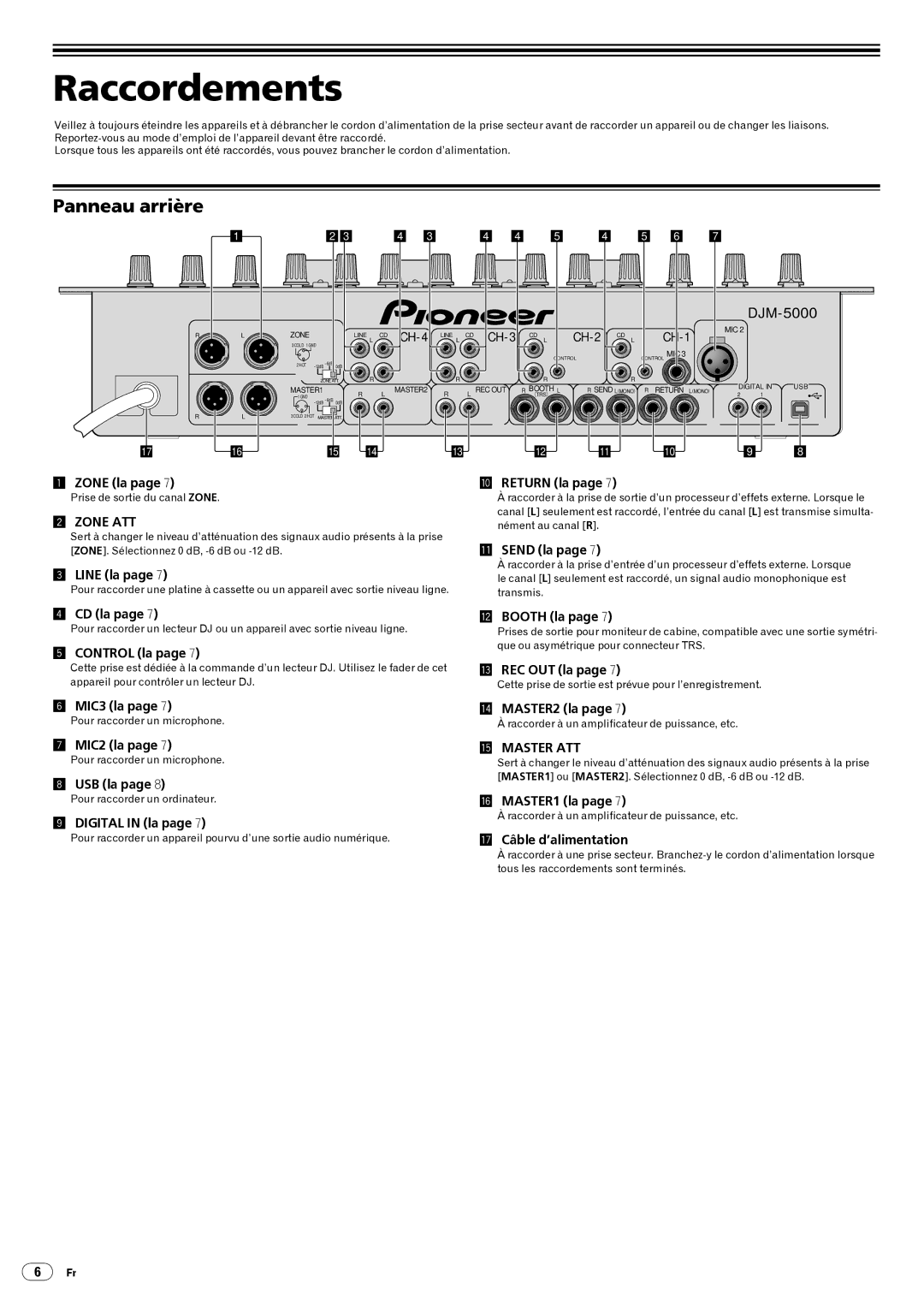 Pioneer DJM-5000 operating instructions Raccordements, Panneau arrière 