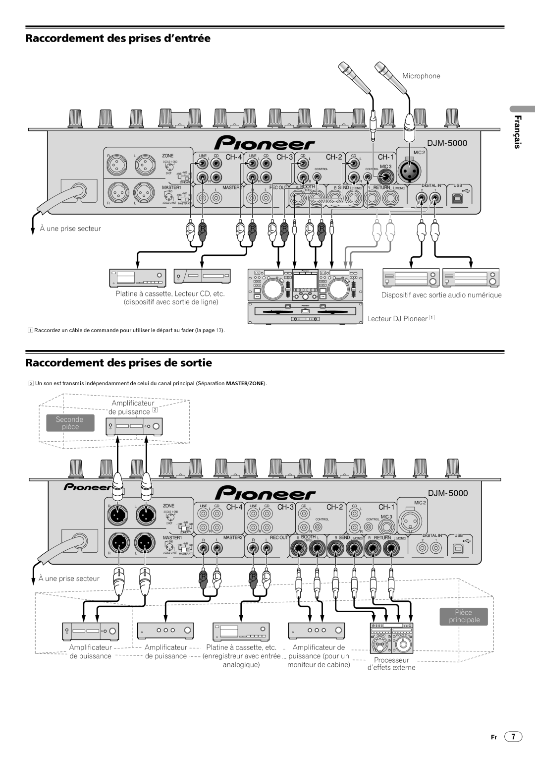 Pioneer DJM-5000 Raccordement des prises d’entrée, Raccordement des prises de sortie, Une prise secteur 