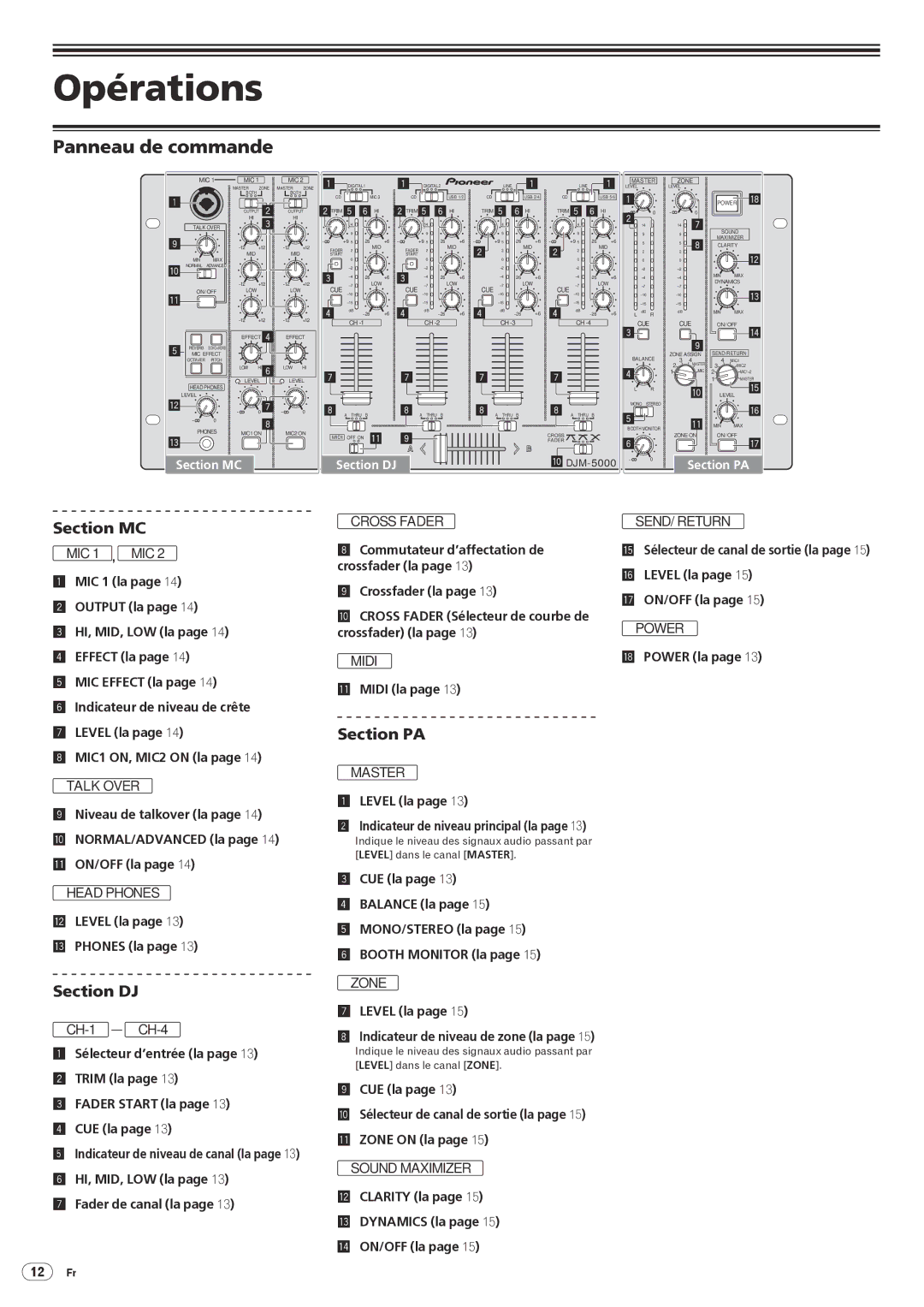 Pioneer DJM-5000 operating instructions Opérations, Panneau de commande 