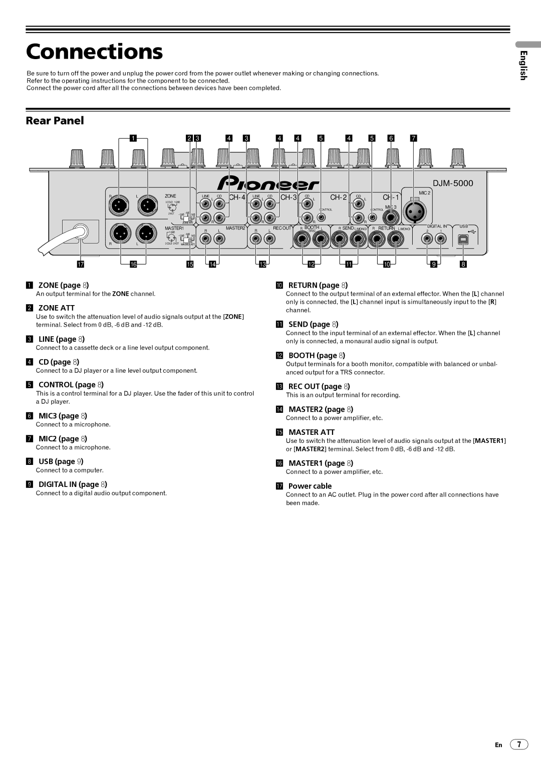 Pioneer DJM-5000 operating instructions Connections, Rear Panel 