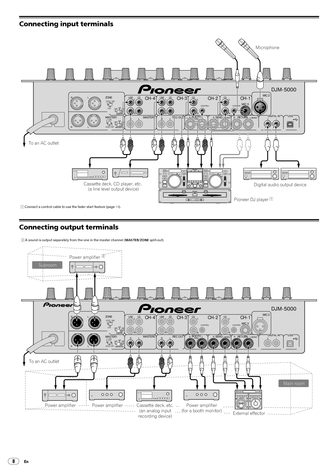 Pioneer DJM-5000 operating instructions Connecting input terminals, Connecting output terminals, To an AC outlet 