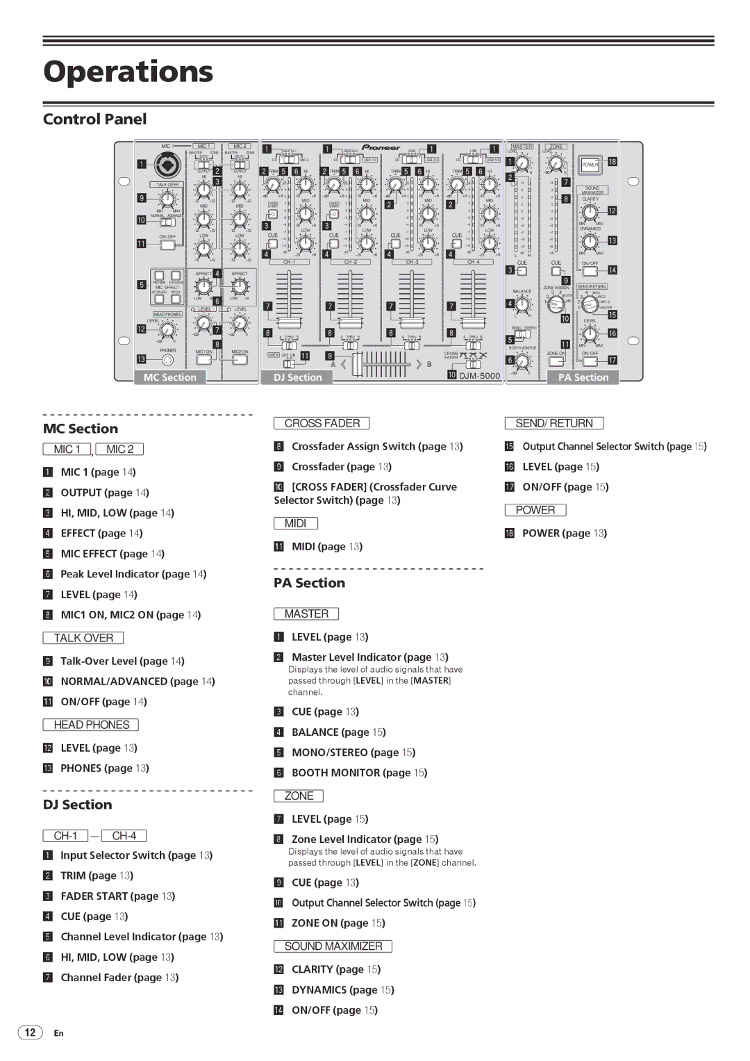 Pioneer DJM-5000 operating instructions Operations, Control Panel 