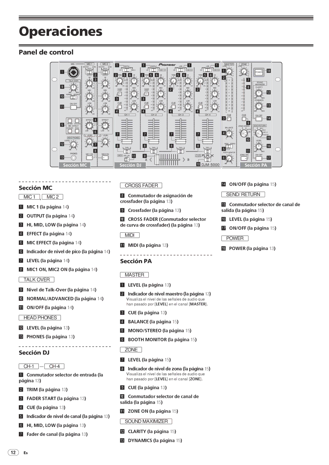 Pioneer DJM-5000 operating instructions Operaciones, Panel de control 