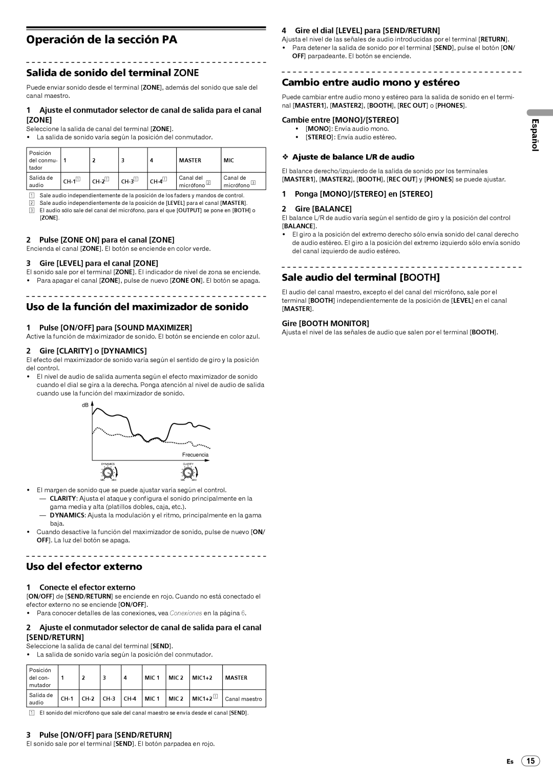 Pioneer DJM-5000 operating instructions Operación de la sección PA 