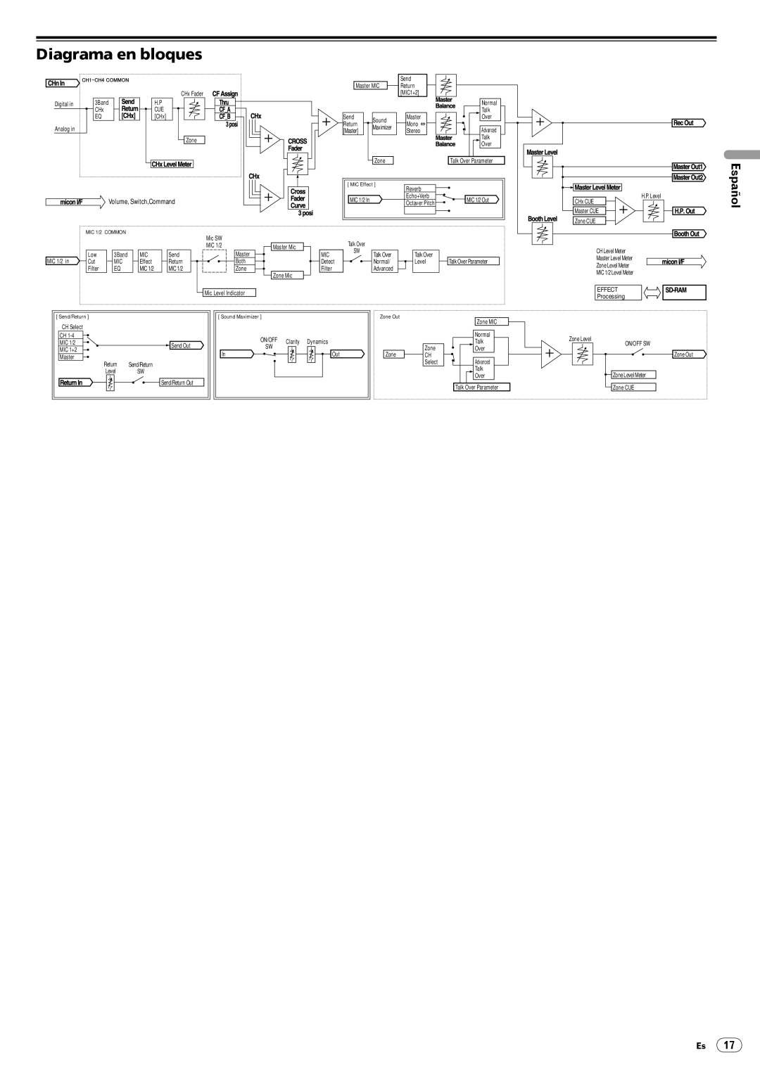 Pioneer DJM-5000 operating instructions Diagrama en bloques, Español 