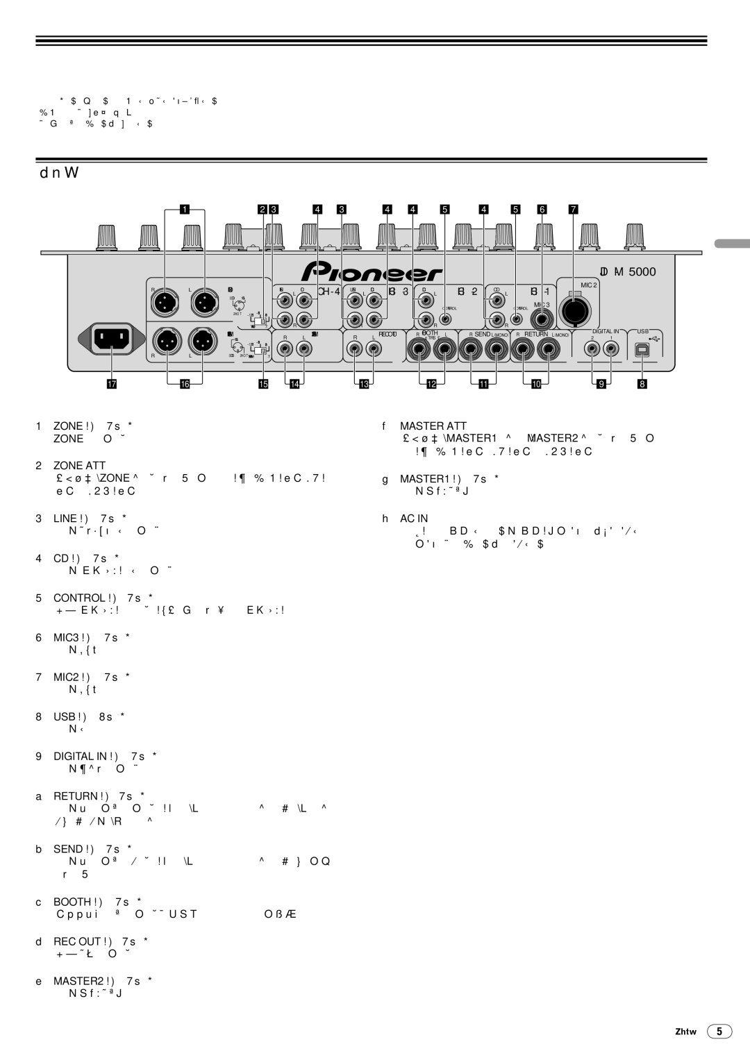 Pioneer DJM-5000 operating instructions 後面板 