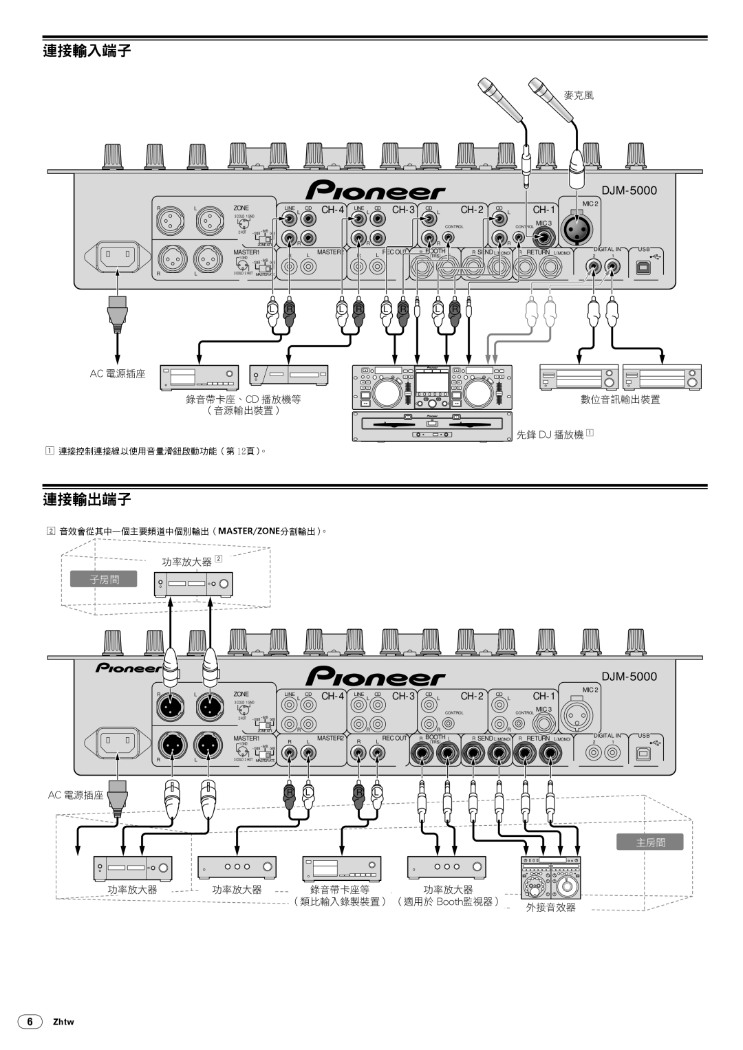 Pioneer DJM-5000 operating instructions 連接輸入端子, 連接輸出端子 