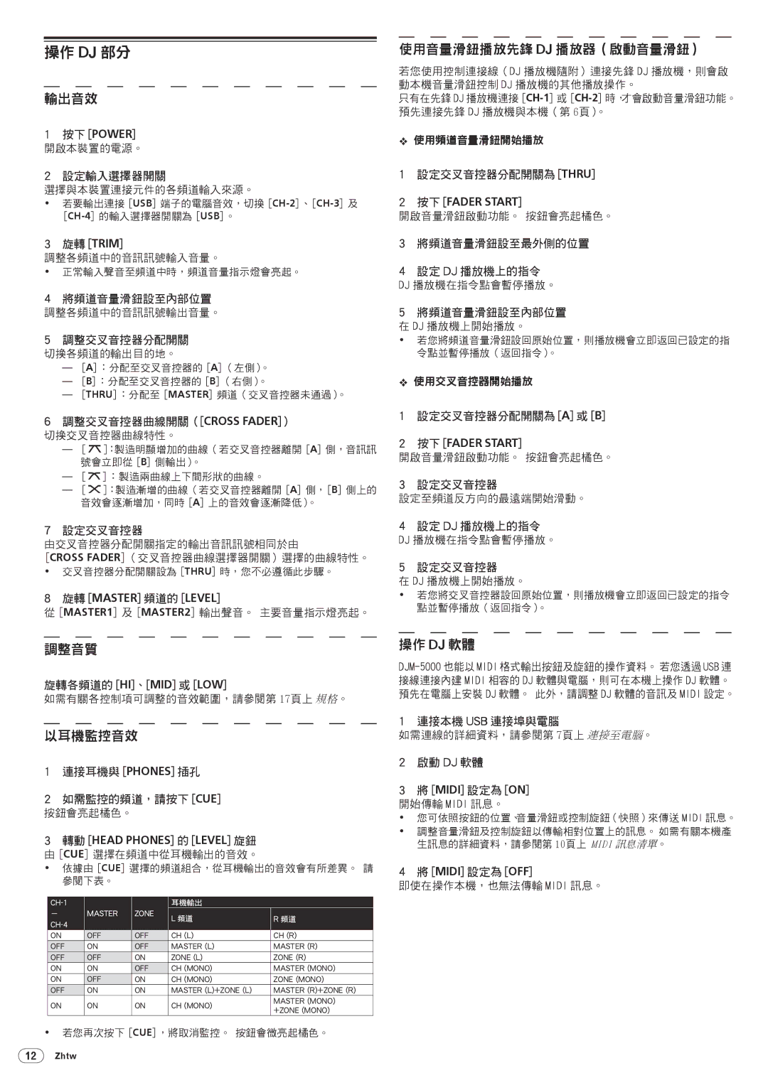 Pioneer DJM-5000 operating instructions 操作 Dj 部分, 旋轉 Trim, 旋轉 Master 頻道的 Level, 按下 Fader Start, Midi 設定為 OFF 