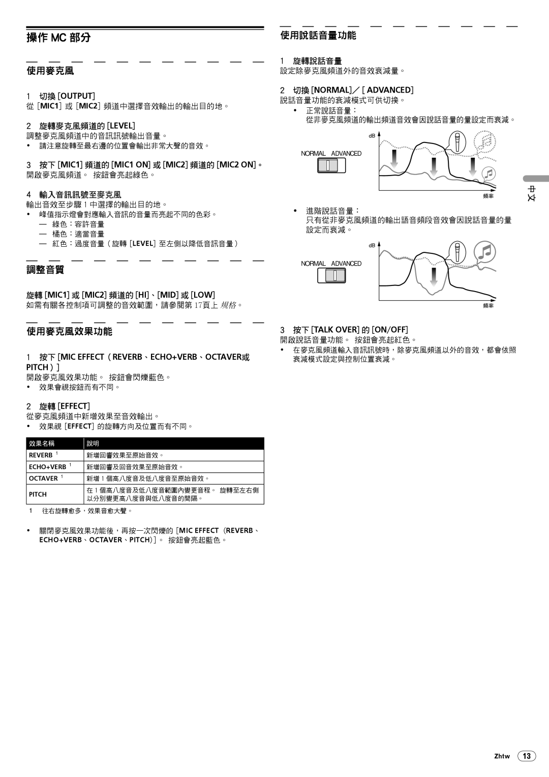 Pioneer DJM-5000 operating instructions 操作 Mc 部分 