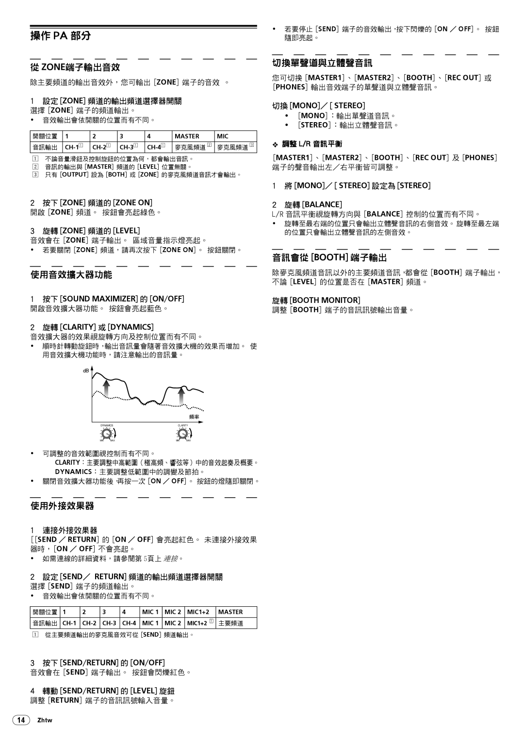 Pioneer DJM-5000 operating instructions 操作 Pa 部分 